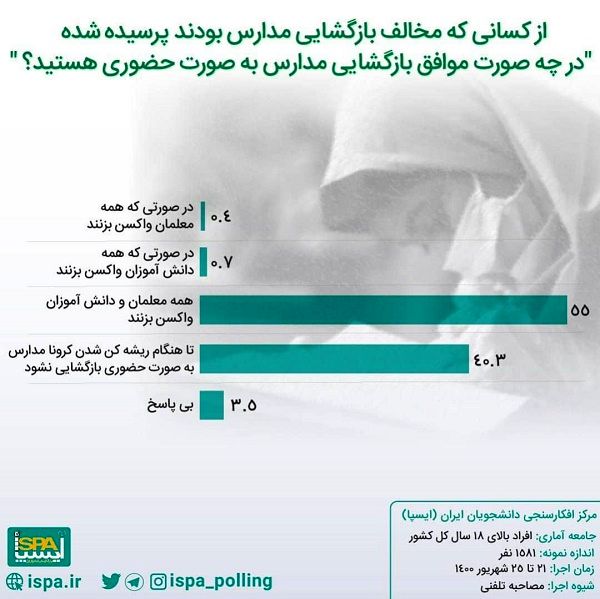 موافق بازگشایی حضوری مدارس هستید؟