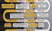 برخی از مهمترین وقایع دی‌ماه