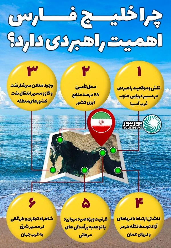 چرا خلیج فارس اهمیت راهبردی دارد؟