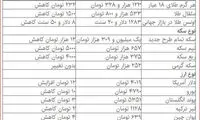 دلار صعودی و سکه نزولی شد