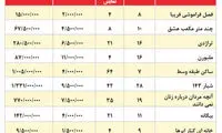 جدیدترین آمار فروش فیلم های روی پرده