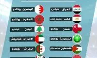 رونالدو محبوب‌تر از صلاح در کشور‌های عربی!
