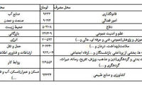 سهم هر ایرانی از بودجه 96 چقدر است؟