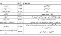 سهم هر ایرانی از بودجه 96 چقدر است؟