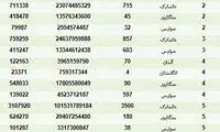 واردات 7 میلیون دلاری سمعک از کشورهای اروپایی