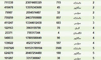 واردات 7 میلیون دلاری سمعک از کشورهای اروپایی