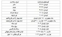 افت دسته‌جمعی قیمت سکه در بازار
