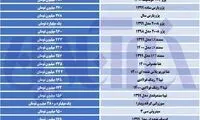 ٢٠٧ اتوماتیک ۴٨٠میلیون تومان قیمت خورد