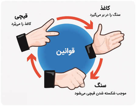 یک بازی نوستالژیک که لیگ جهانی هم دارد