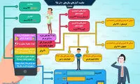 اینفوگرافی: تعداد مشترکان اپراتورهای تلفن همراه