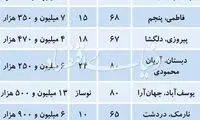 قیمت آپارتمان‌های ۶۰ تا ۸۰ متری در تهران