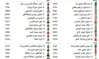جباری بعد از دو ماه به ترکیب الاهلی بازگشت