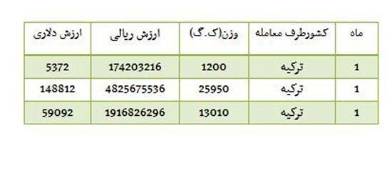 ایران، از کدام کشورها ATM وارد می‌کند؟