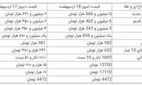 قیمت دلار، سکه و طلا در بازار امروز