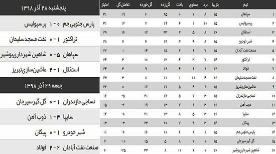 سپاهان: می‌خواهند جام را به پرسپولیس بدهند!