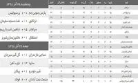 سپاهان: می‌خواهند جام را به پرسپولیس بدهند!