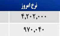 قیمت صبح امروز سکه وطلا در بازار