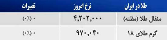 قیمت صبح امروز سکه وطلا در بازار