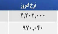 قیمت صبح امروز سکه وطلا در بازار