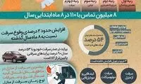 بهشت سارقان برای دزدی از منازل را بشناسید