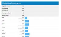 آیا قدرت HTC جدید بیشتر از گلکسی اس 8 است؟