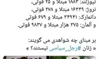 منصوری: بر چه مبنایی زنان، رجل سیاسی نیستند؟!