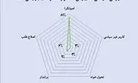 دوقطبی بر سر استعفا یا برکناری سعید محمد