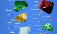 بیشترین سرچ ایرانی‌ها در تیرماه؛ بورس و دلار!