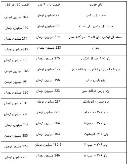 آخرین نرخ‌ها در بازار خودرو