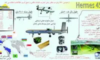 رمزگشایی از پهپاد سرنگون شده اسرائیل