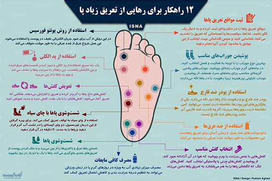 اینفوگرافی: ۱۲ راهکار برای رهایی از تعریق زیادِ پا