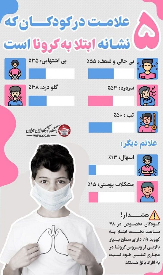 ۵ نشانه ابتلای کودکان به ویروس کرونا