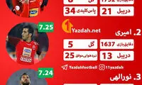 سه ستاره پرسپولیس در لیگ نوزدهم