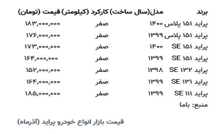 قیمت پراید ۲میلیون افزایش یافت؛ آخرین قیمت