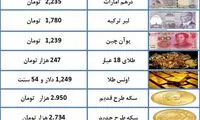 قیمت سکه در بازار آزاد
