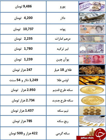 قیمت سکه در بازار آزاد