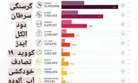 علت مرگ‌ها در سال ۲۰۲۰