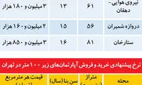قیمت آپارتمان‌های زیر 100 متر در تهران