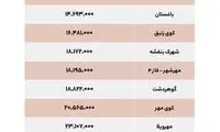 قیمت خرید و اجاره مسکن و زمین در کرج و اصفهان