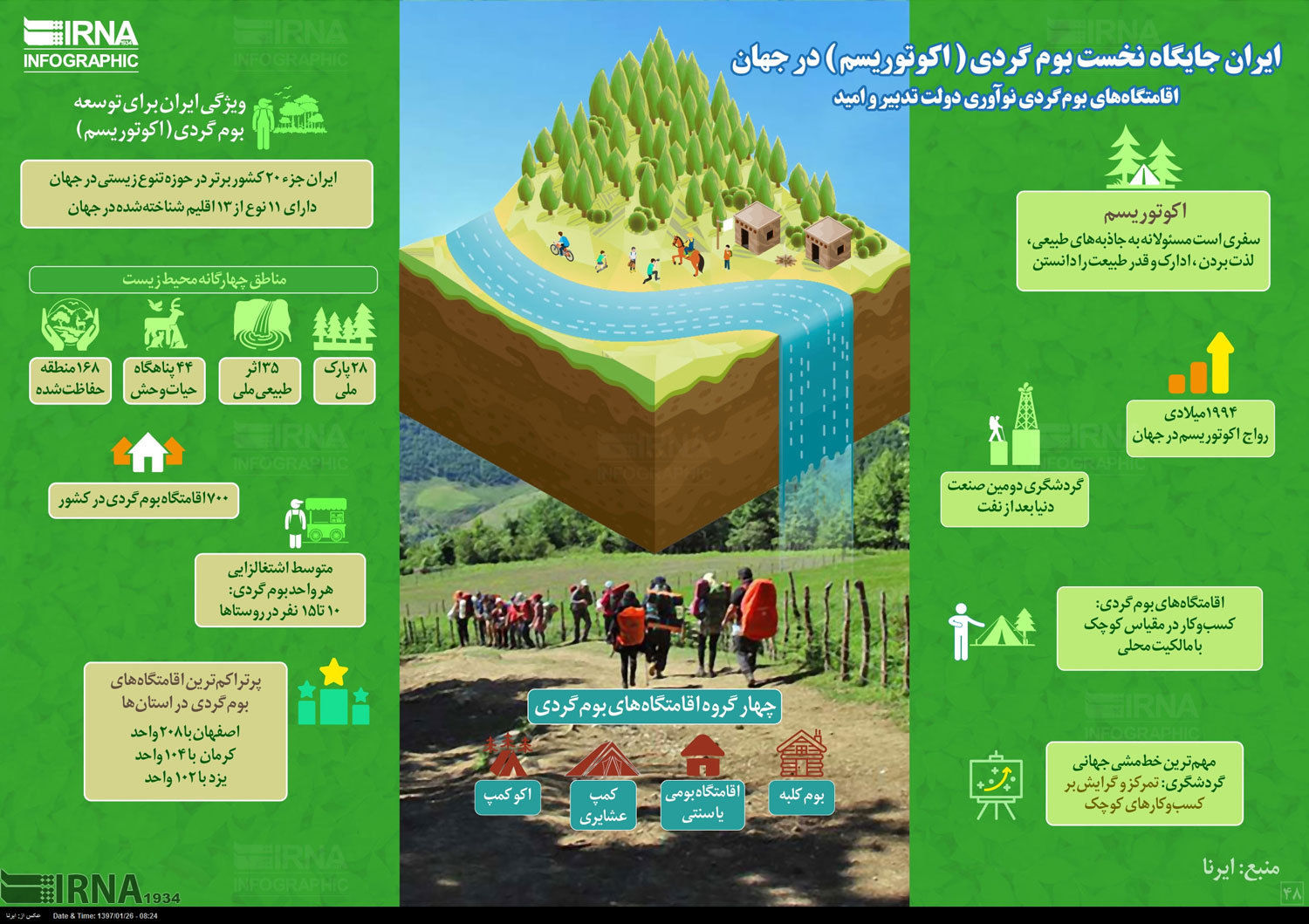 ایران جایگاه نخست «بوم گردی» در جهان