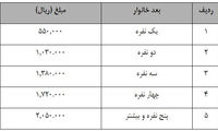 نحوه‌ی اعتراض خانوار‌های جامانده از طرح معیشت