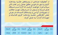 اطلاعیه‌های مکرر در خوزستان نسبت به وقوع سیل