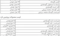 قیمت جدید گوشت، مرغ، میوه و صیفی‌جات