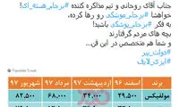 رسایی: آقای روحانی به فکر برجام پوشکی باشید!