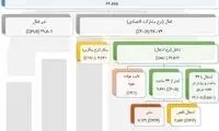 ۸۸درصد از جمعیتِ فعال شاغل و ۱۲درصد بیکارند