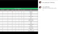 کنایه تند امیرمهدی ژوله به جایگاه استقلال در جدول