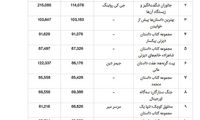 سایه سنگین سینما بر دنیای کتاب