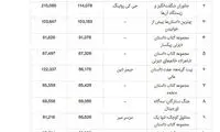 سایه سنگین سینما بر دنیای کتاب