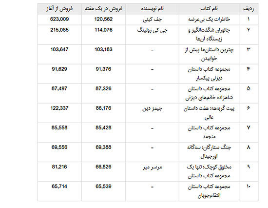 سایه سنگین سینما بر دنیای کتاب