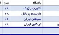 امید ۸۰میلیون ایرانی به تیم ۸۰میلیون یورویی